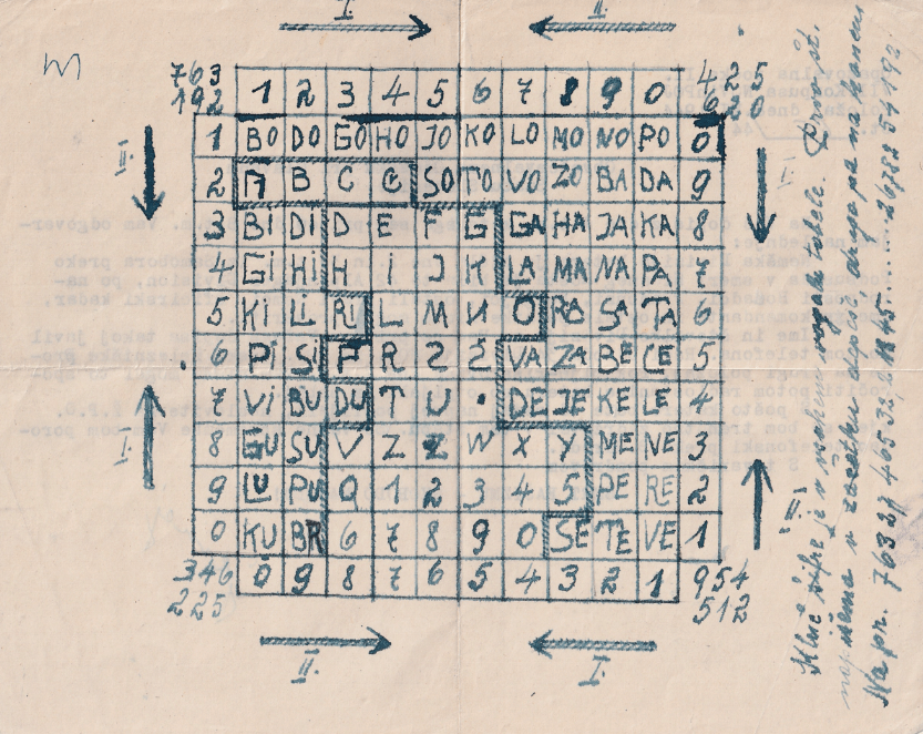 Tehnike šifrovanja partizana